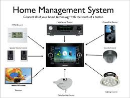 Home automation